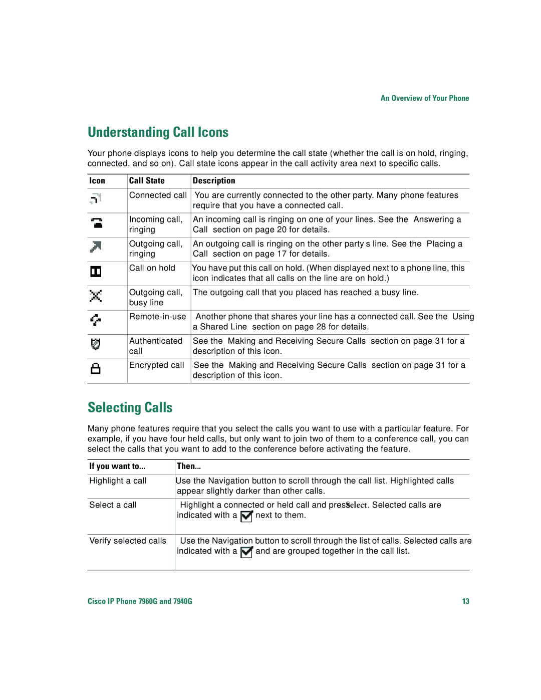 Cisco Systems 7940G, 7960G warranty Understanding Call Icons, Selecting Calls, Icon Call State Description 