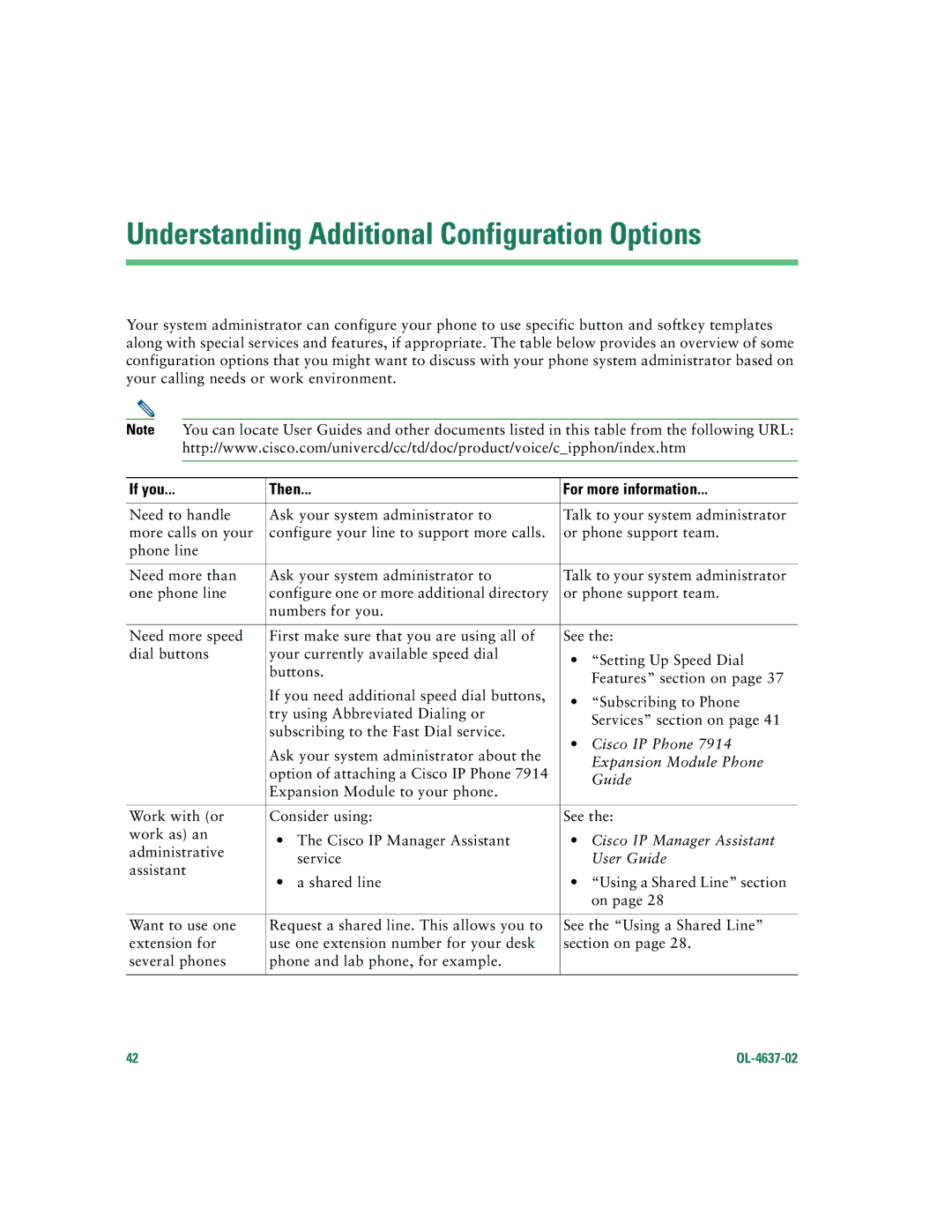 Cisco Systems 7960G, 7940G warranty Understanding Additional Configuration Options, If you Then For more information 