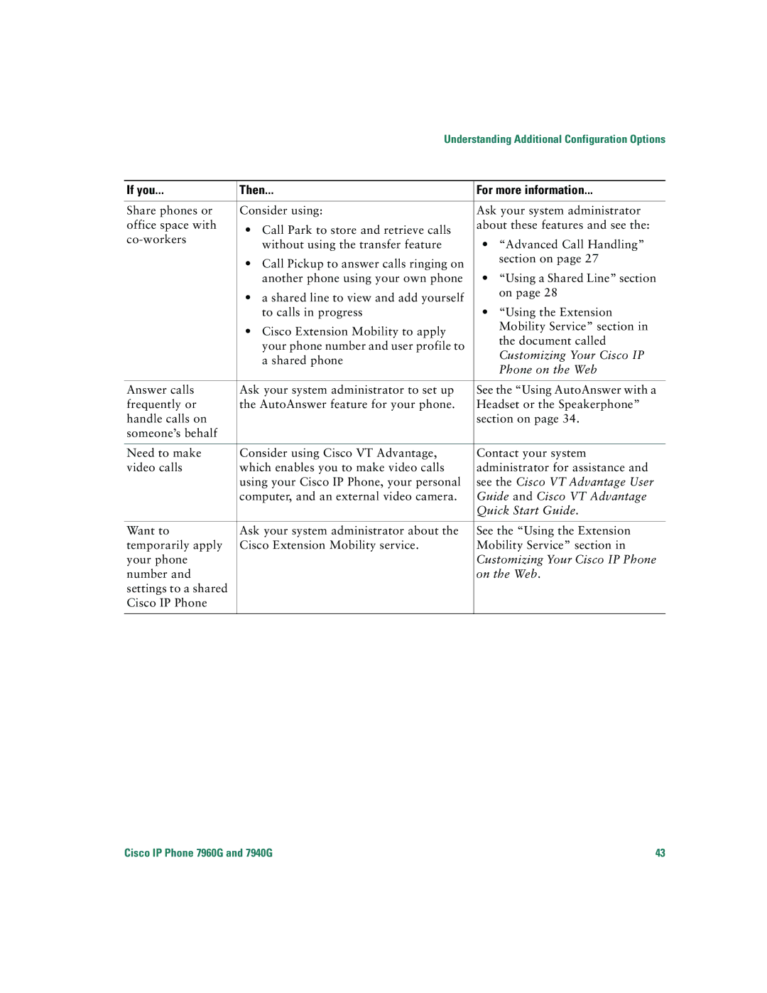 Cisco Systems 7940G, 7960G warranty Customizing Your Cisco IP 