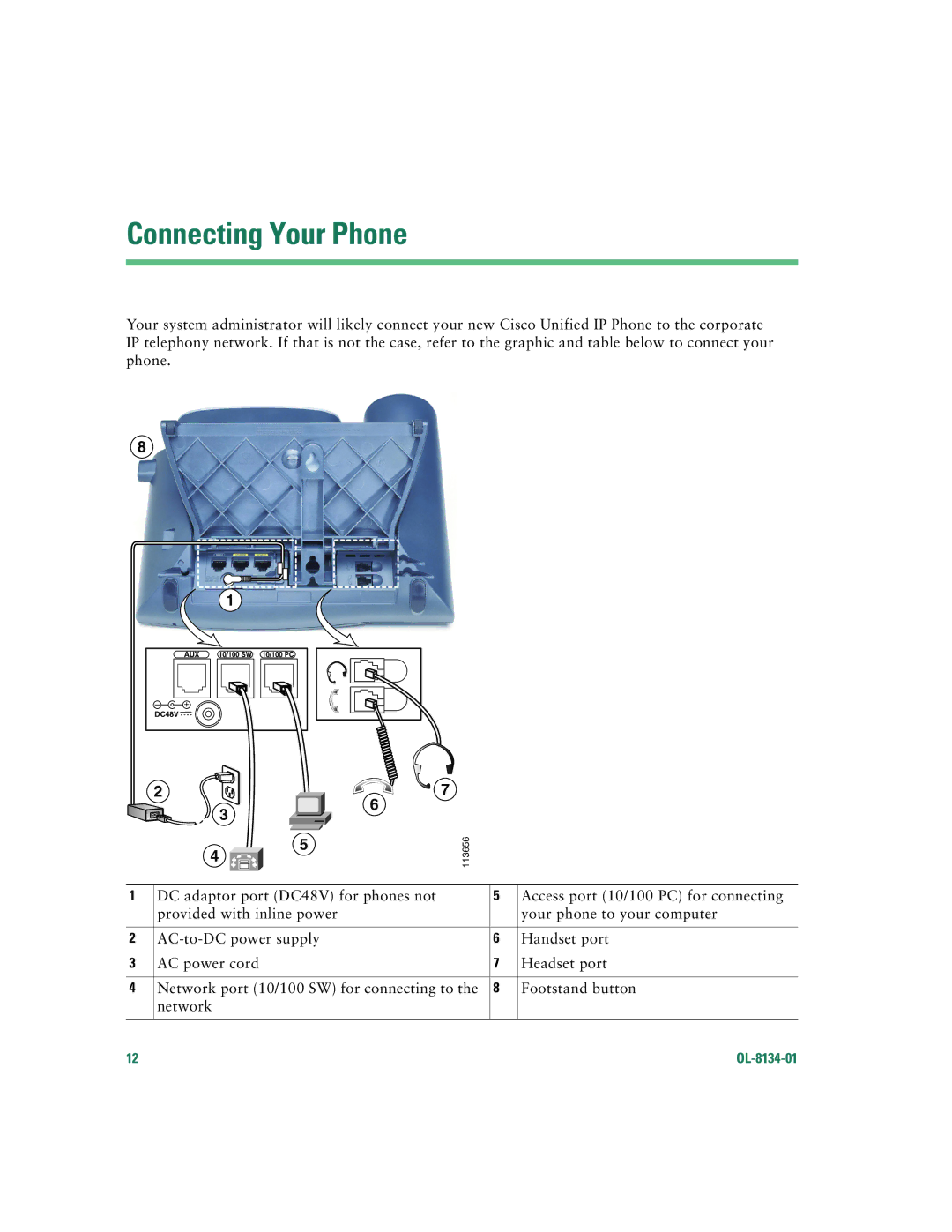 Cisco Systems 7960G warranty Connecting Your Phone 