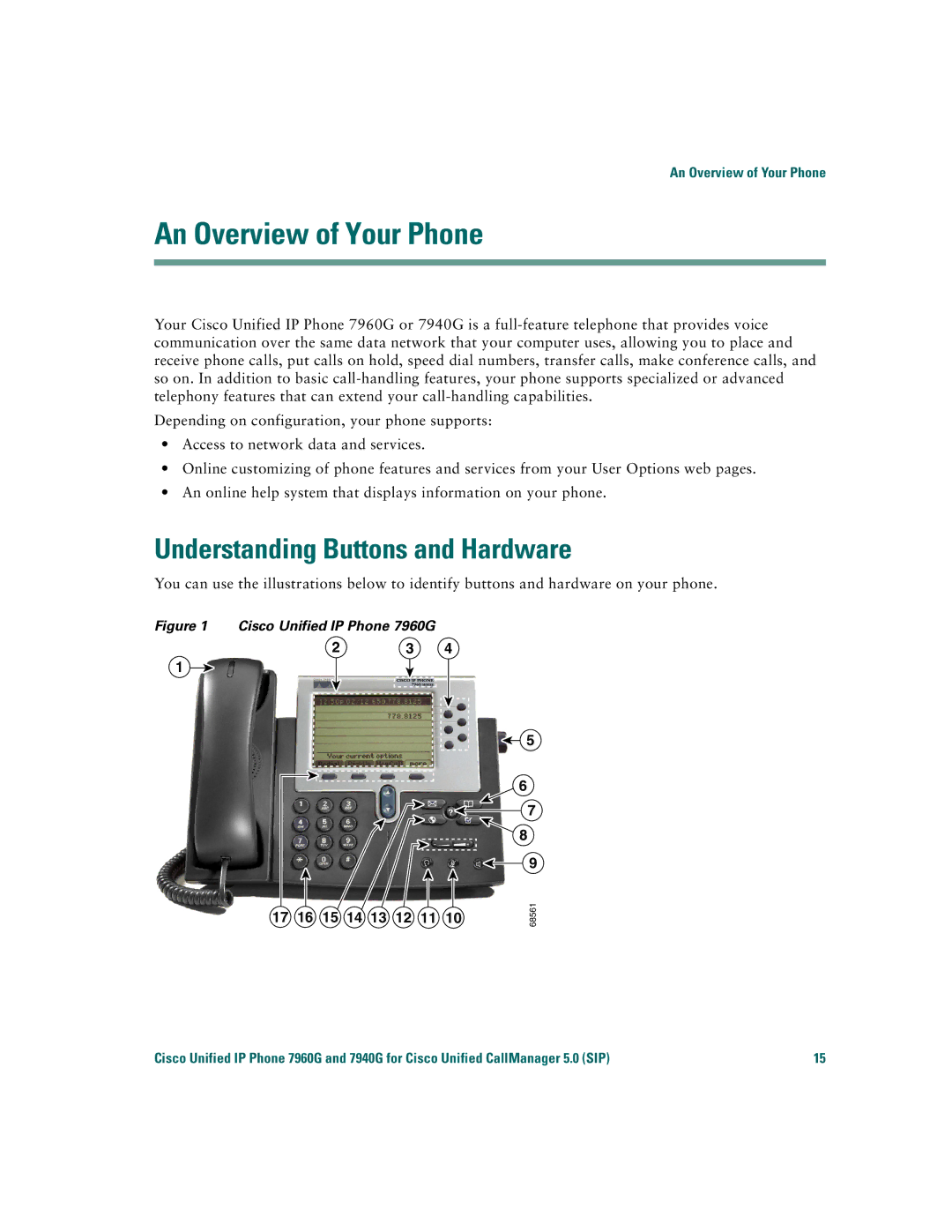 Cisco Systems 7960G warranty An Overview of Your Phone, Understanding Buttons and Hardware 