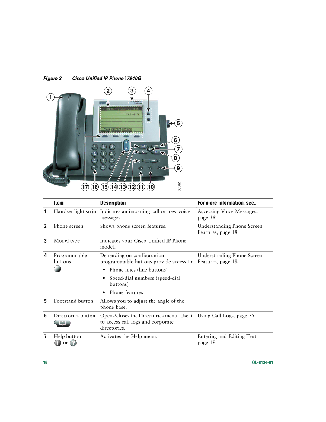 Cisco Systems 7960G warranty Description, Cisco Unified IP Phone I7940G 