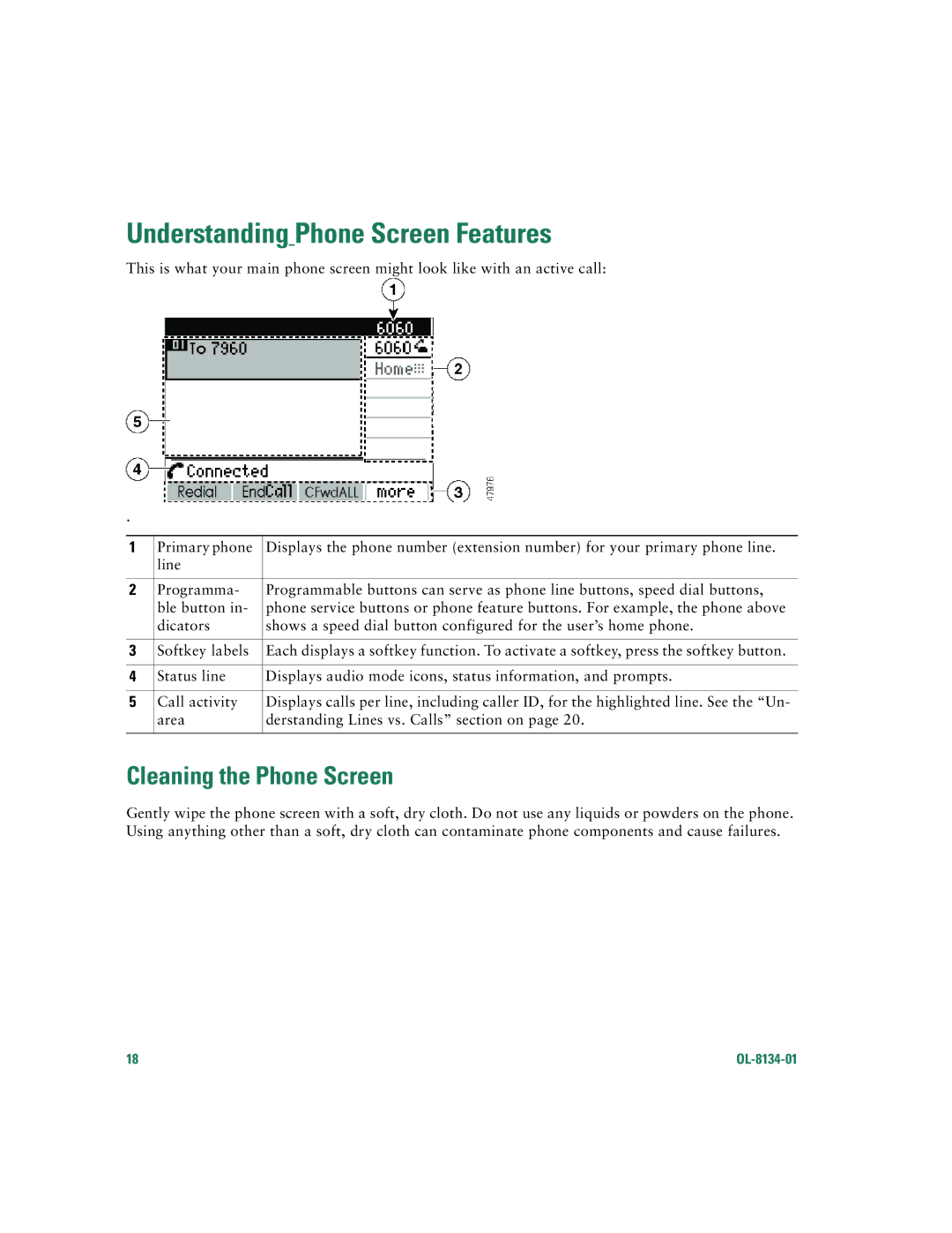 Cisco Systems 7960G warranty Understanding Phone Screen Features, Cleaning the Phone Screen 