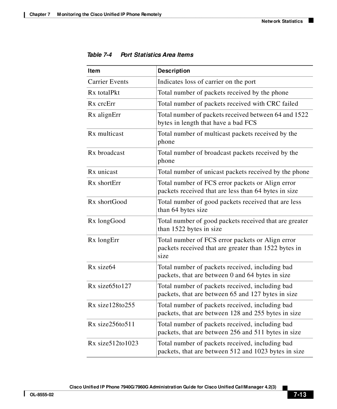 Cisco Systems 7960G manual Port Statistics Area Items 