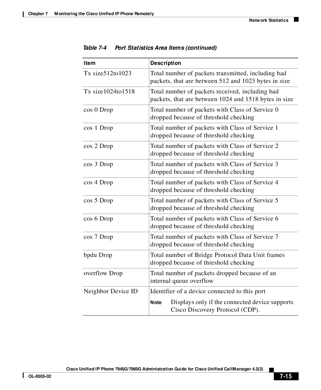 Cisco Systems 7960G manual Network Statistics 