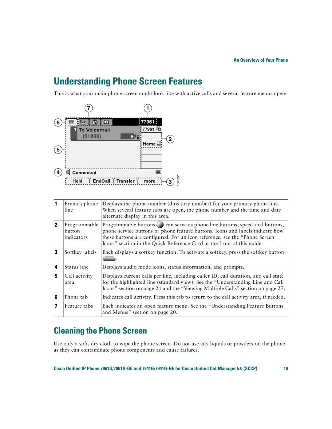 Cisco Systems 7941G/7941G-GE, 7961G/7961G-GE warranty Understanding Phone Screen Features, Cleaning the Phone Screen 