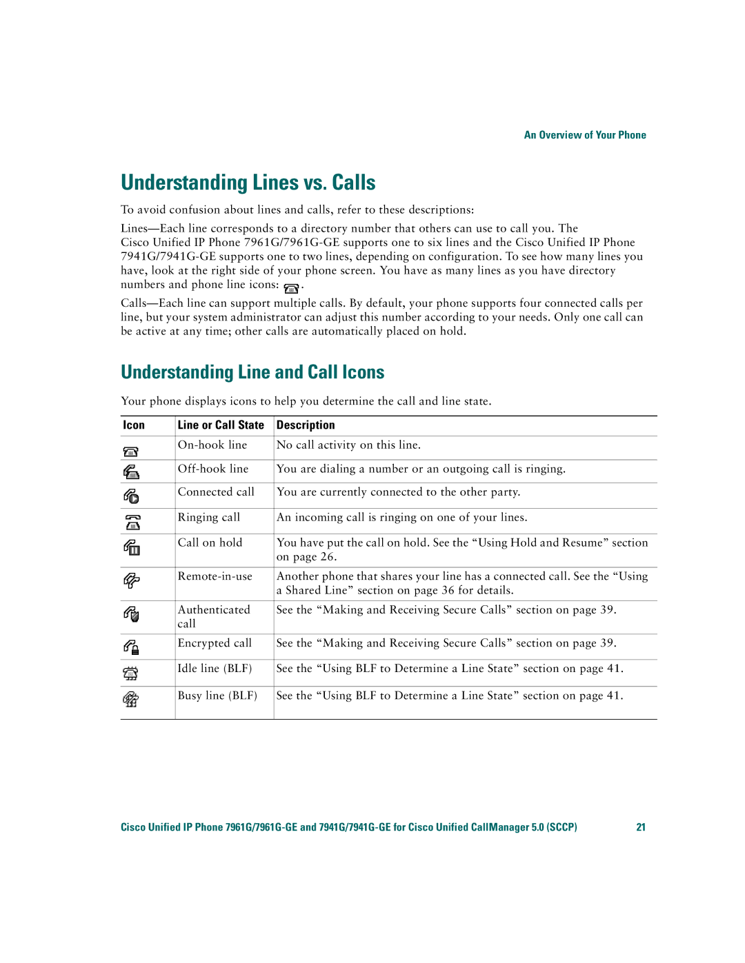 Cisco Systems 7941G/7941G-GE, 7961G/7961G-GE warranty Understanding Lines vs. Calls, Understanding Line and Call Icons 