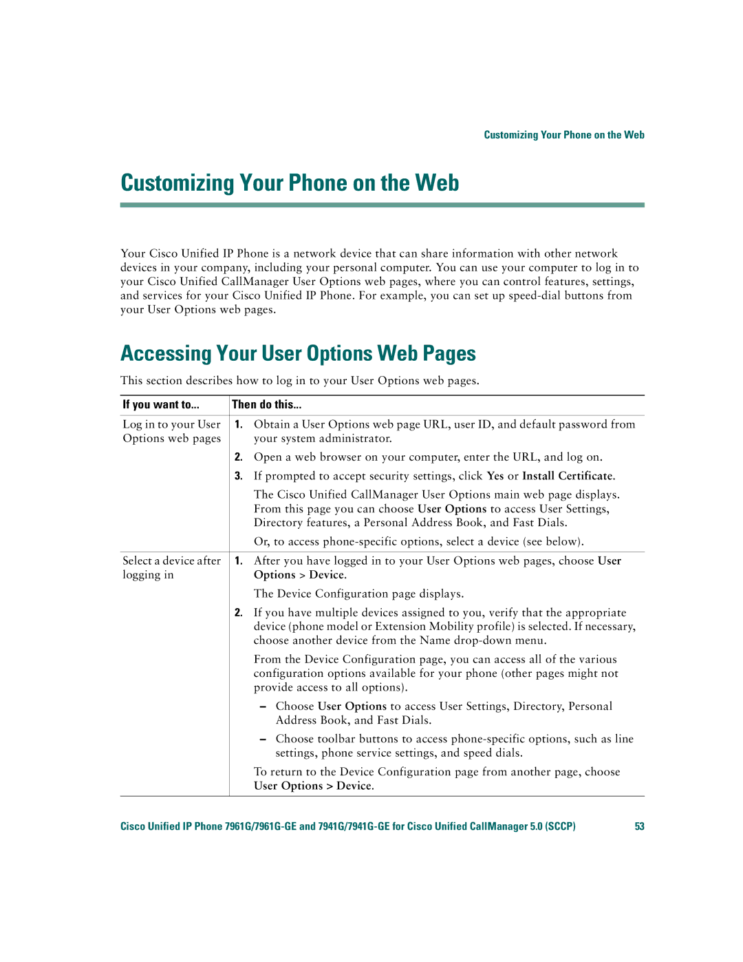 Cisco Systems 7941G/7941G-GE Customizing Your Phone on the Web, Accessing Your User Options Web Pages, Options Device 