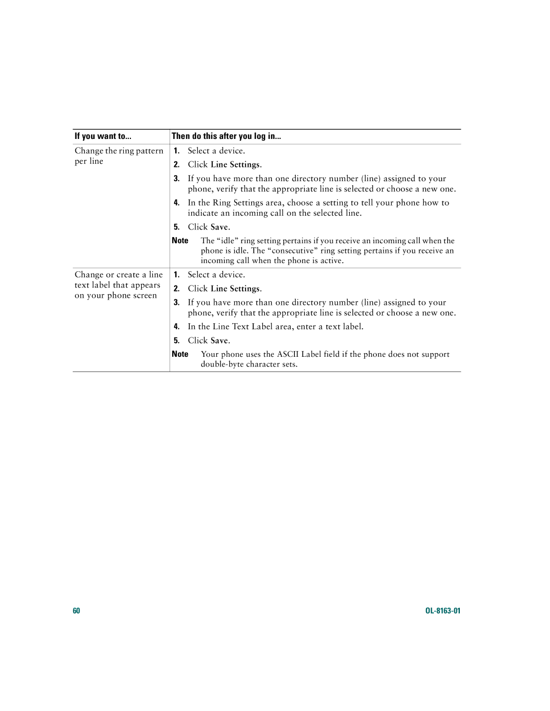 Cisco Systems 7961G/7961G-GE, 7941G/7941G-GE warranty Change the ring pattern Select a device Per line 