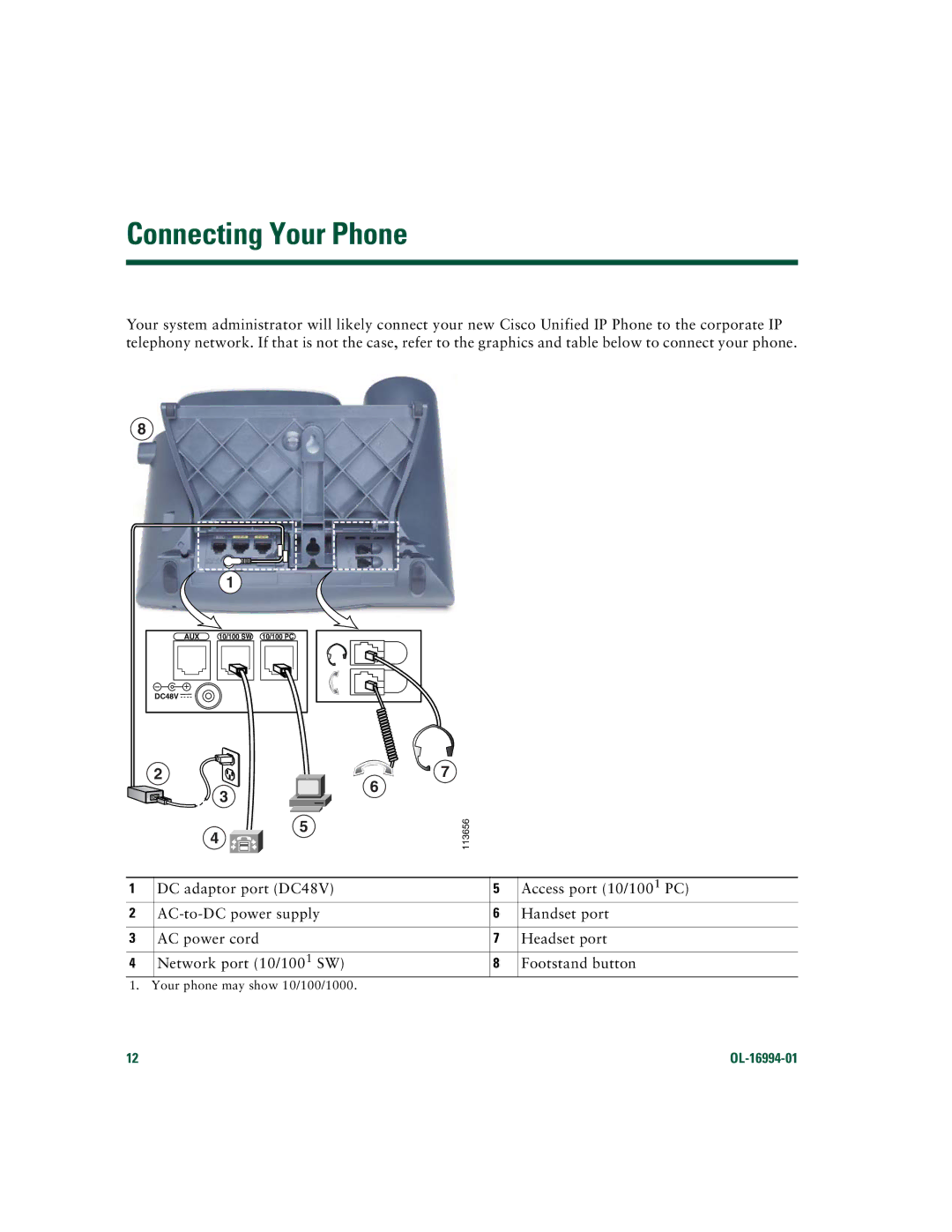 Cisco Systems 7961G/7961G-GE, 7941G/7941G-GE manual Connecting Your Phone 