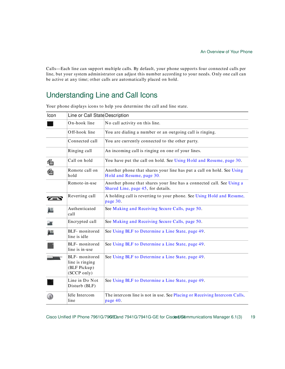 Cisco Systems 7941G/7941G-GE, 7961G/7961G-GE manual Understanding Line and Call Icons 