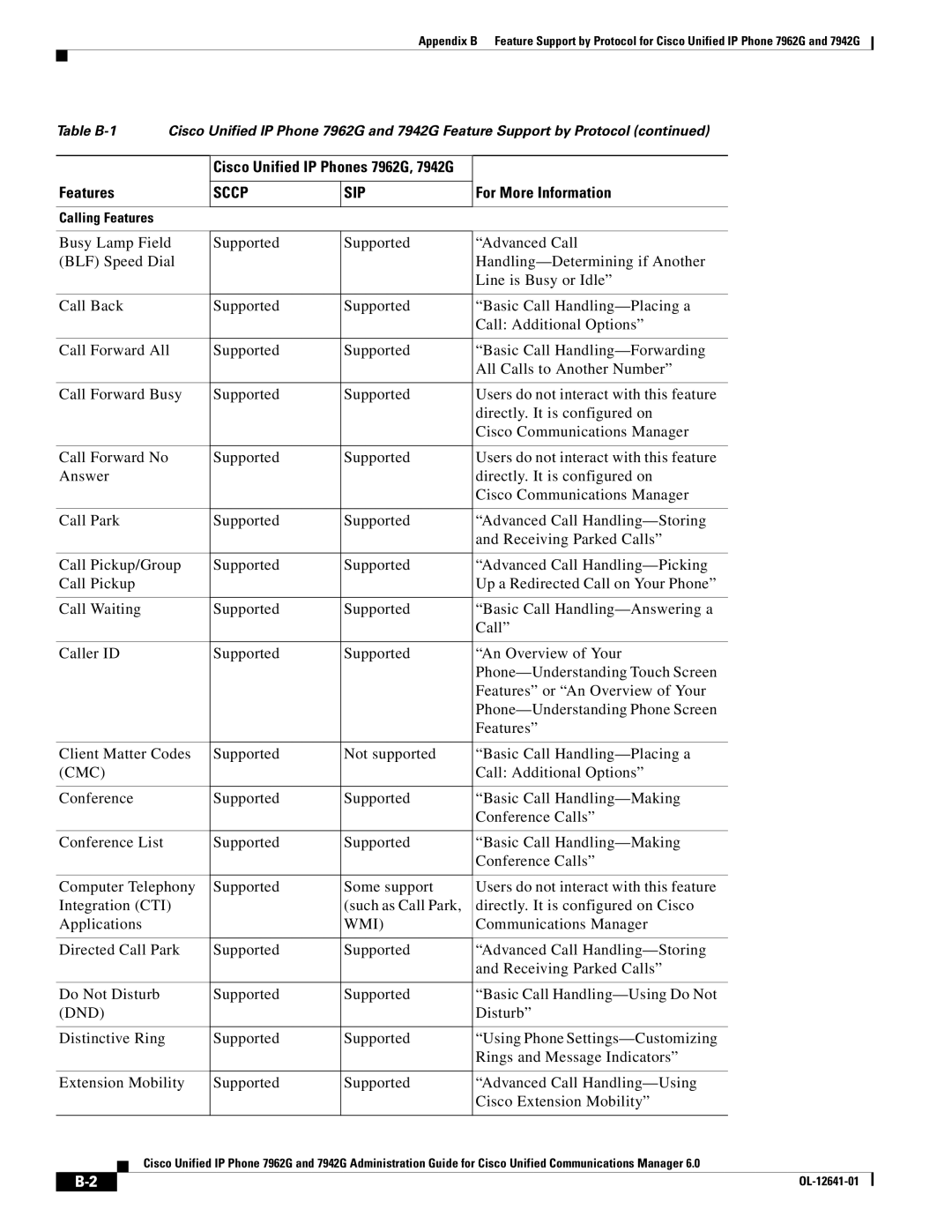 Cisco Systems 7962G appendix Cmc 