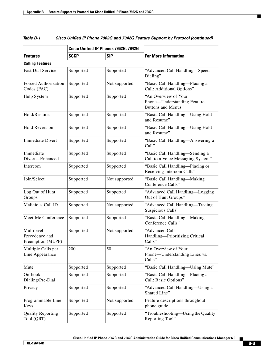 Cisco Systems 7962G appendix Sccp SIP 