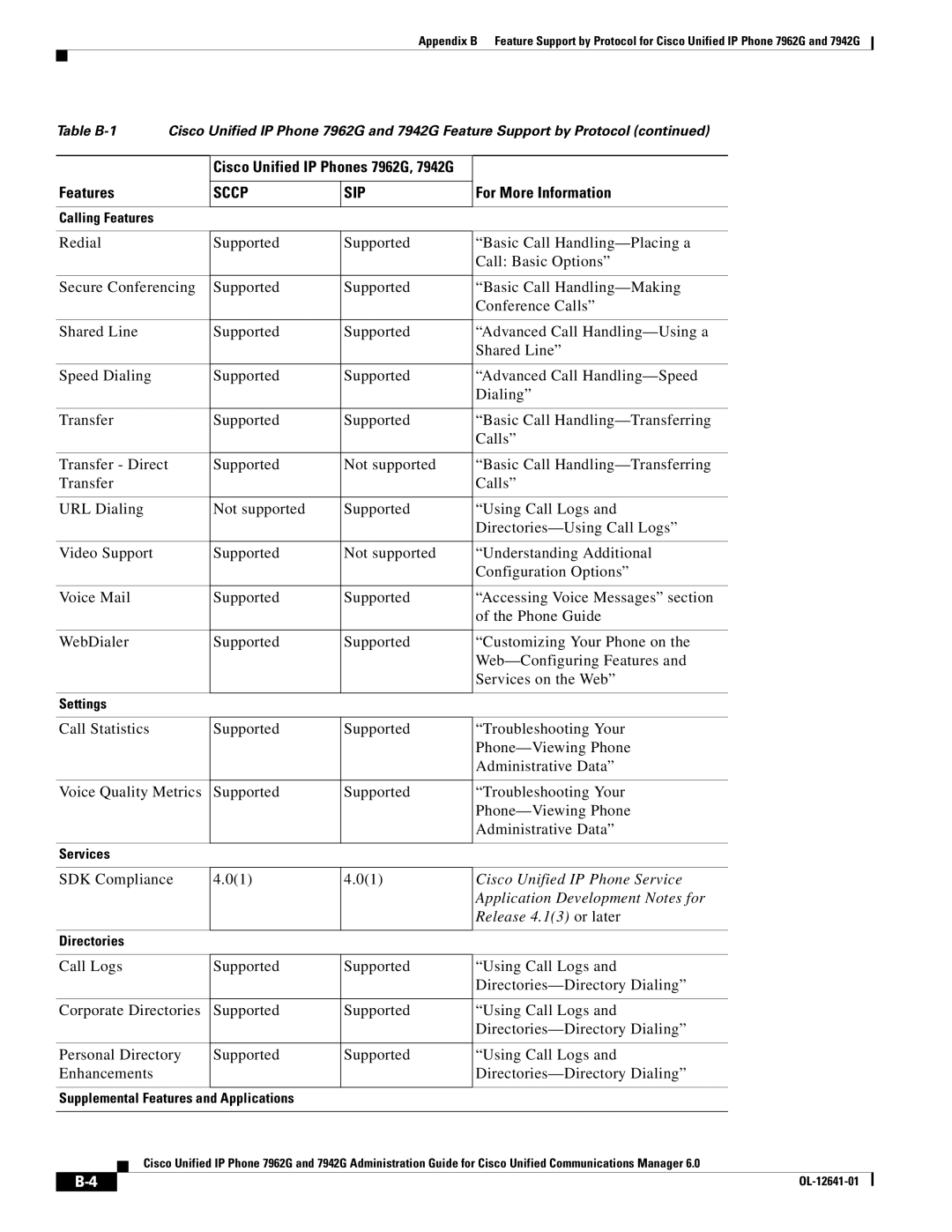 Cisco Systems 7962G appendix Cisco Unified IP Phone Service, Application Development Notes for, Release 4.13 or later 