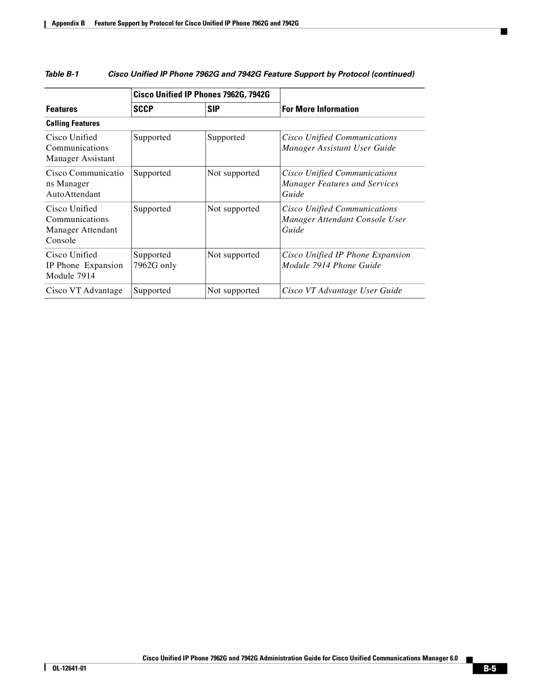 Cisco Systems 7962G appendix Cisco Unified Communications, Manager Assistant User Guide, Manager Features and Services 