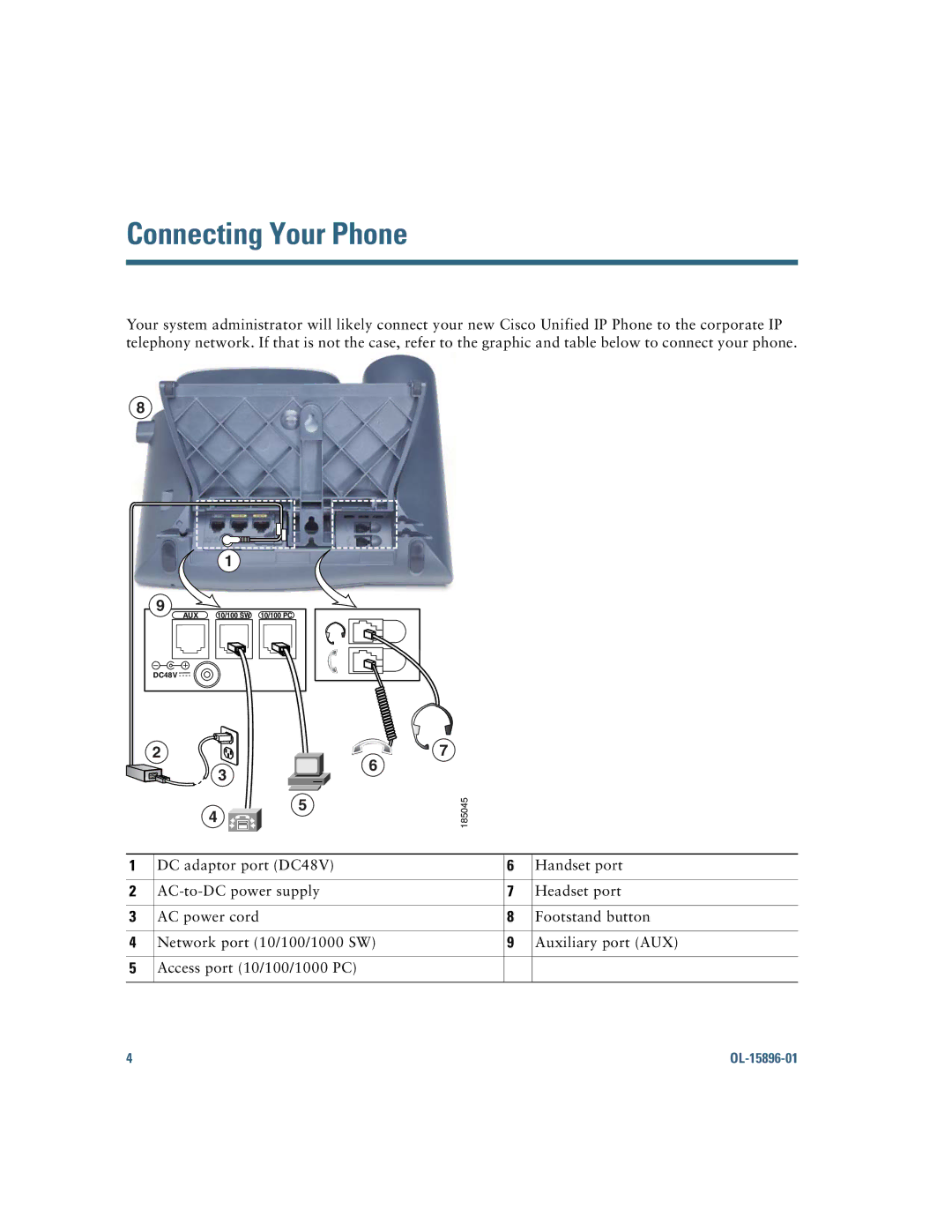 Cisco Systems 7965G, 7945G manual Connecting Your Phone 