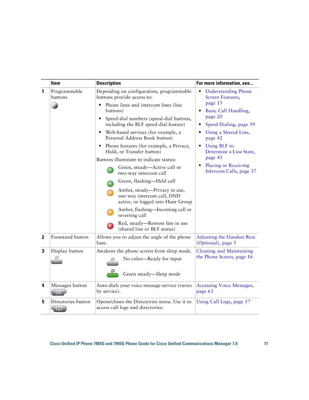 Cisco Systems 7945G, 7965G manual Description 