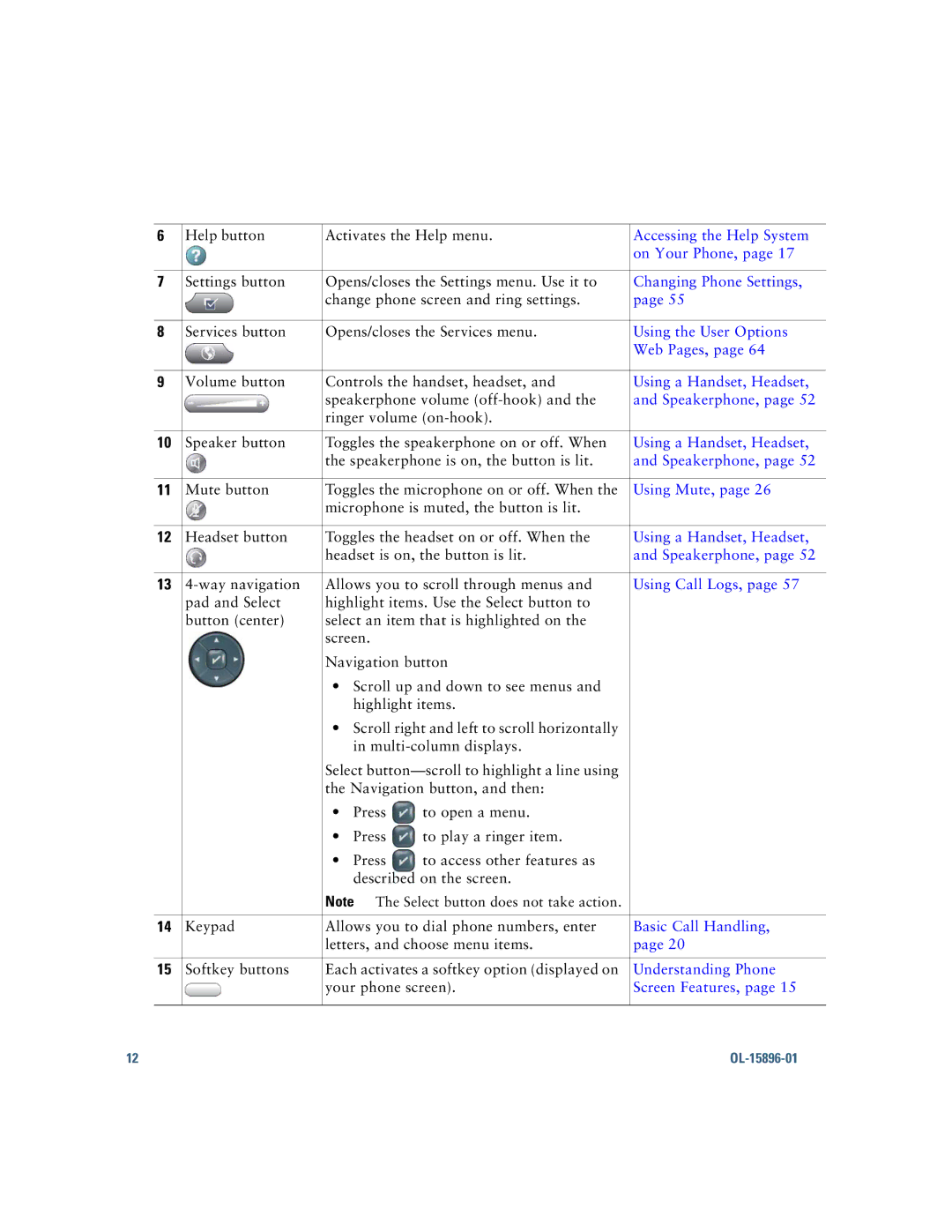 Cisco Systems 7965G Accessing the Help System, On Your Phone, Changing Phone Settings, Using the User Options, Web Pages 