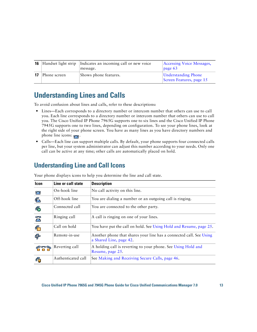 Cisco Systems 7945G Understanding Lines and Calls, Understanding Line and Call Icons, Icon Line or call state Description 