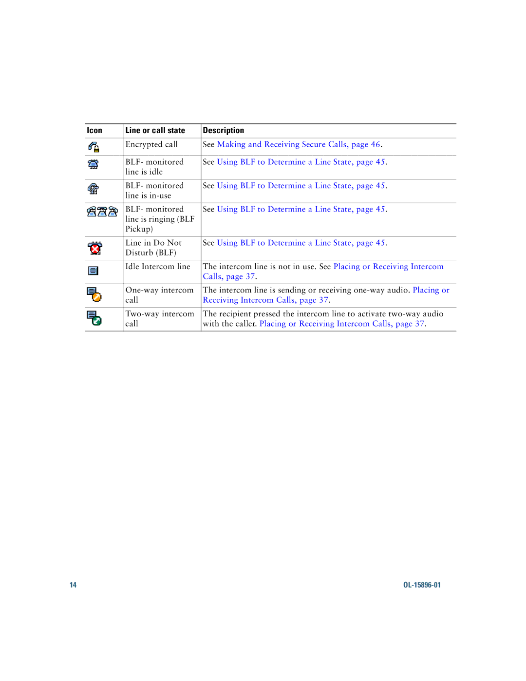 Cisco Systems 7965G, 7945G manual See Using BLF to Determine a Line State, Receiving Intercom Calls 