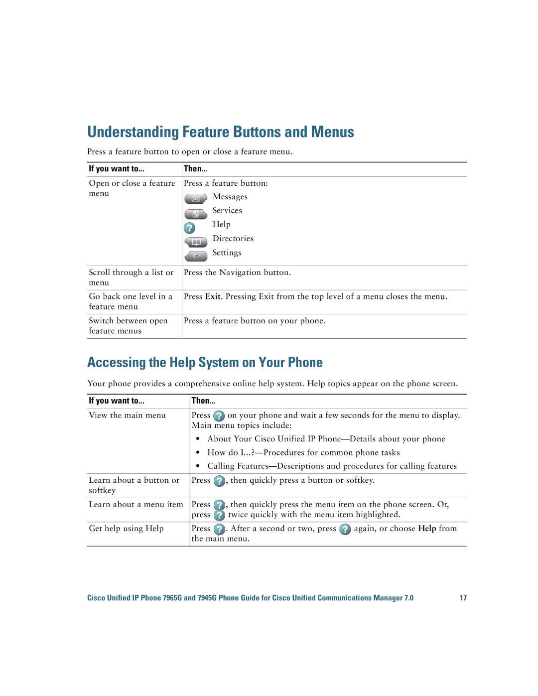 Cisco Systems 7945G, 7965G manual Understanding Feature Buttons and Menus, Accessing the Help System on Your Phone 