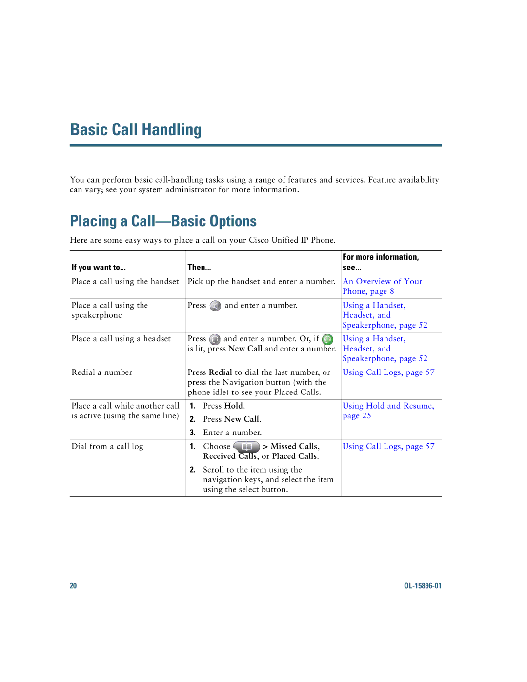 Cisco Systems 7965G manual Basic Call Handling, Placing a Call-Basic Options, For more information, If you want to Then See 