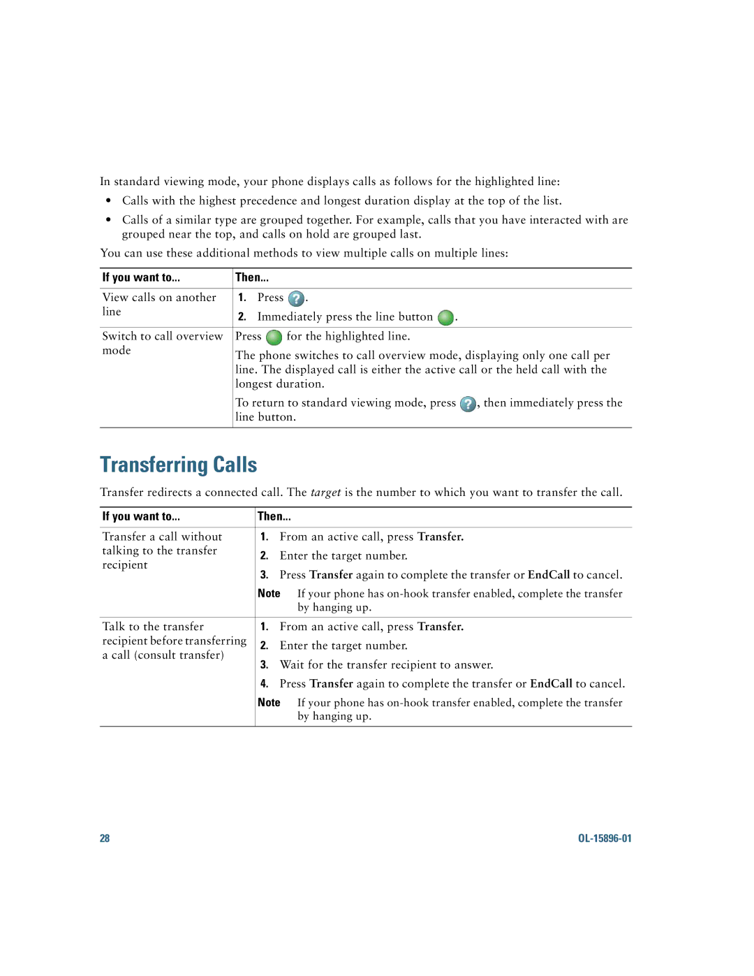 Cisco Systems 7965G, 7945G manual Transferring Calls 