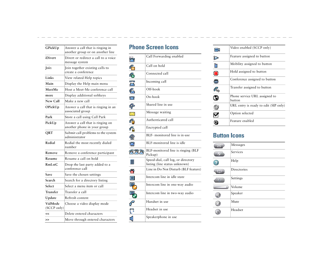 Cisco Systems 7965G, 7945G manual Button Icons 