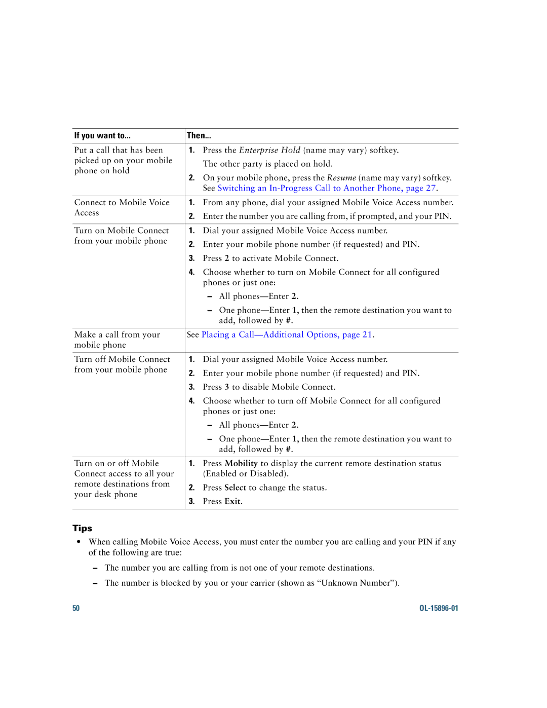 Cisco Systems 7965G, 7945G manual See Placing a Call-Additional Options 