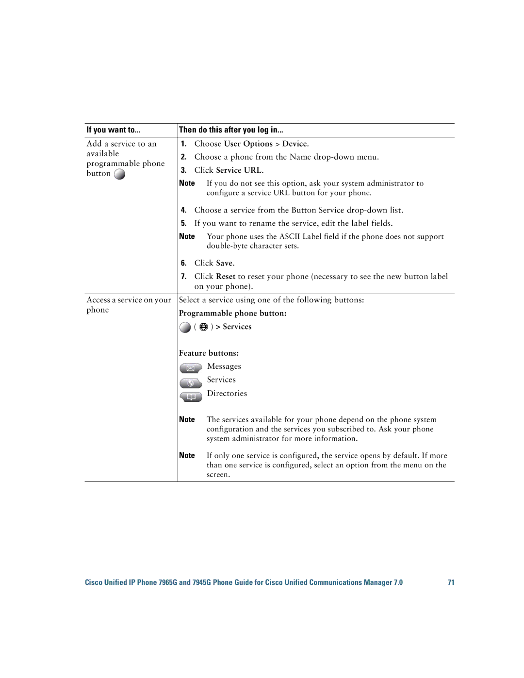 Cisco Systems 7945G, 7965G manual Add a service to an, Programmable phone button, Services, Feature buttons 