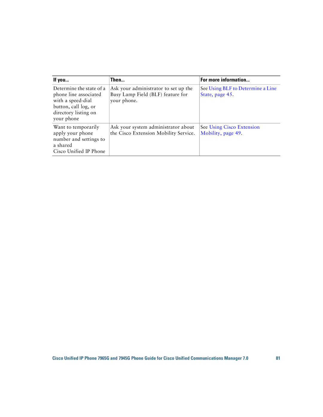 Cisco Systems 7945G, 7965G manual See Using BLF to Determine a Line, State, See Using Cisco Extension 