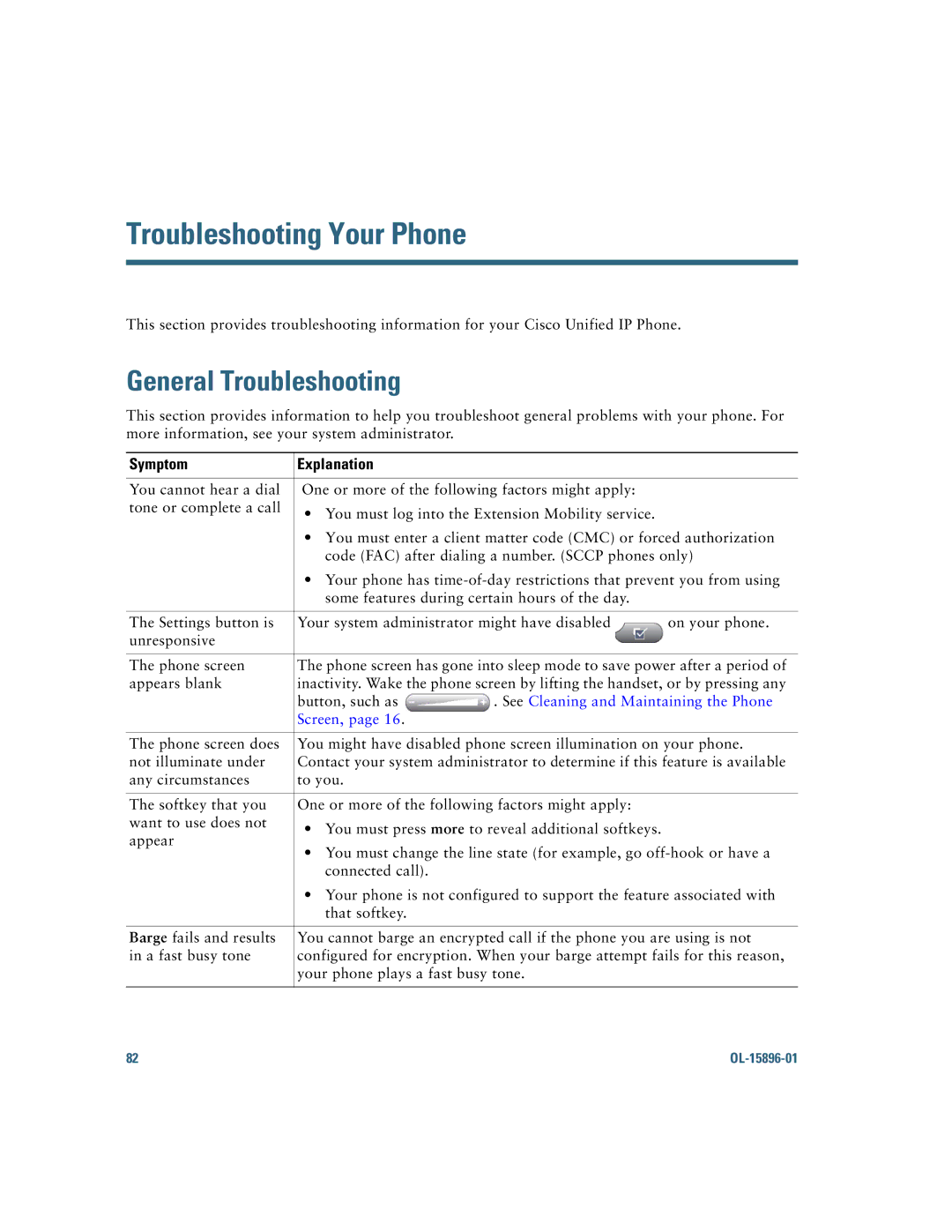 Cisco Systems 7965G, 7945G manual Troubleshooting Your Phone, General Troubleshooting, Symptom Explanation, Screen 