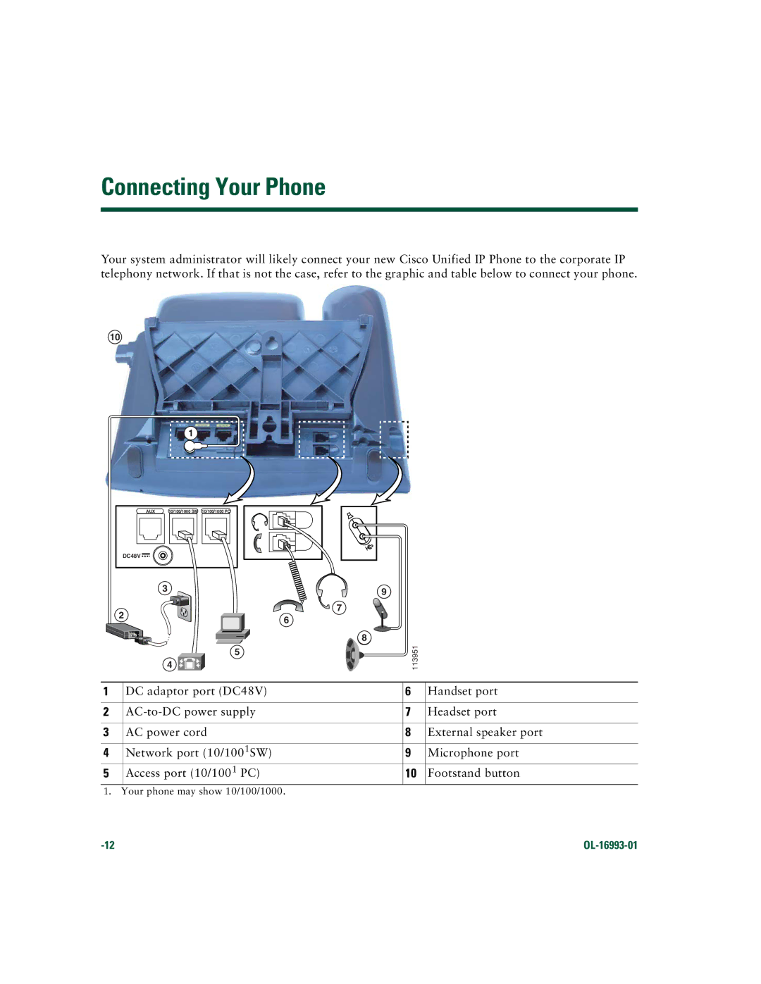 Cisco Systems 7970 Series manual Connecting Your Phone 