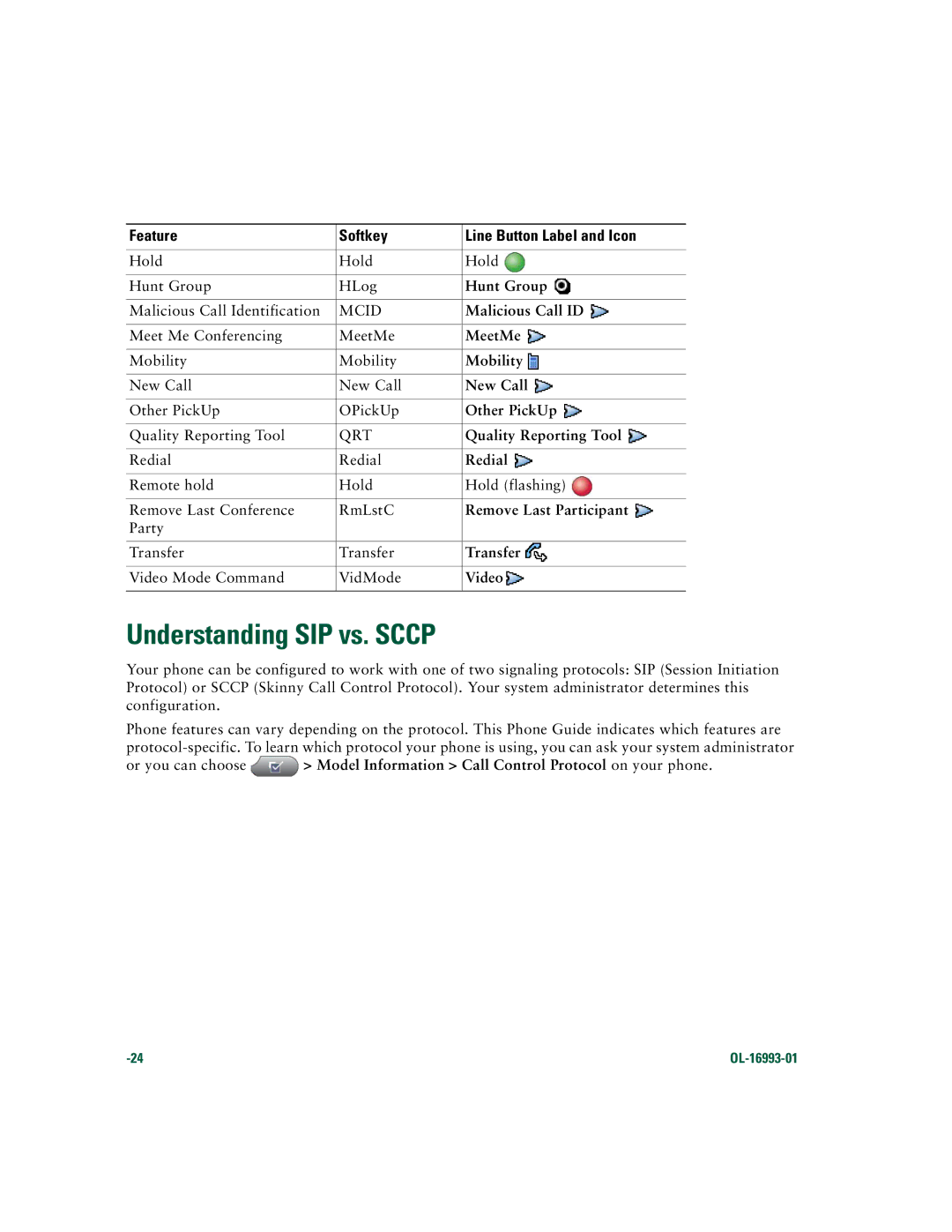 Cisco Systems 7970 Series manual Understanding SIP vs. Sccp 