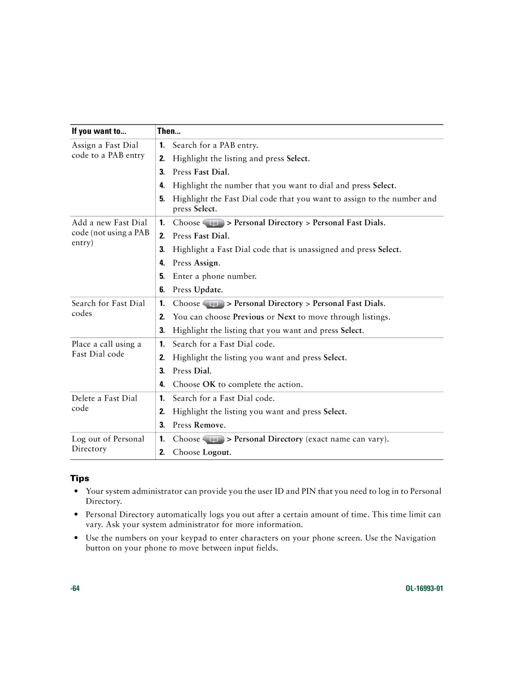 Cisco Systems 7970 Series manual Press Fast Dial, Personal Directory Personal Fast Dials 