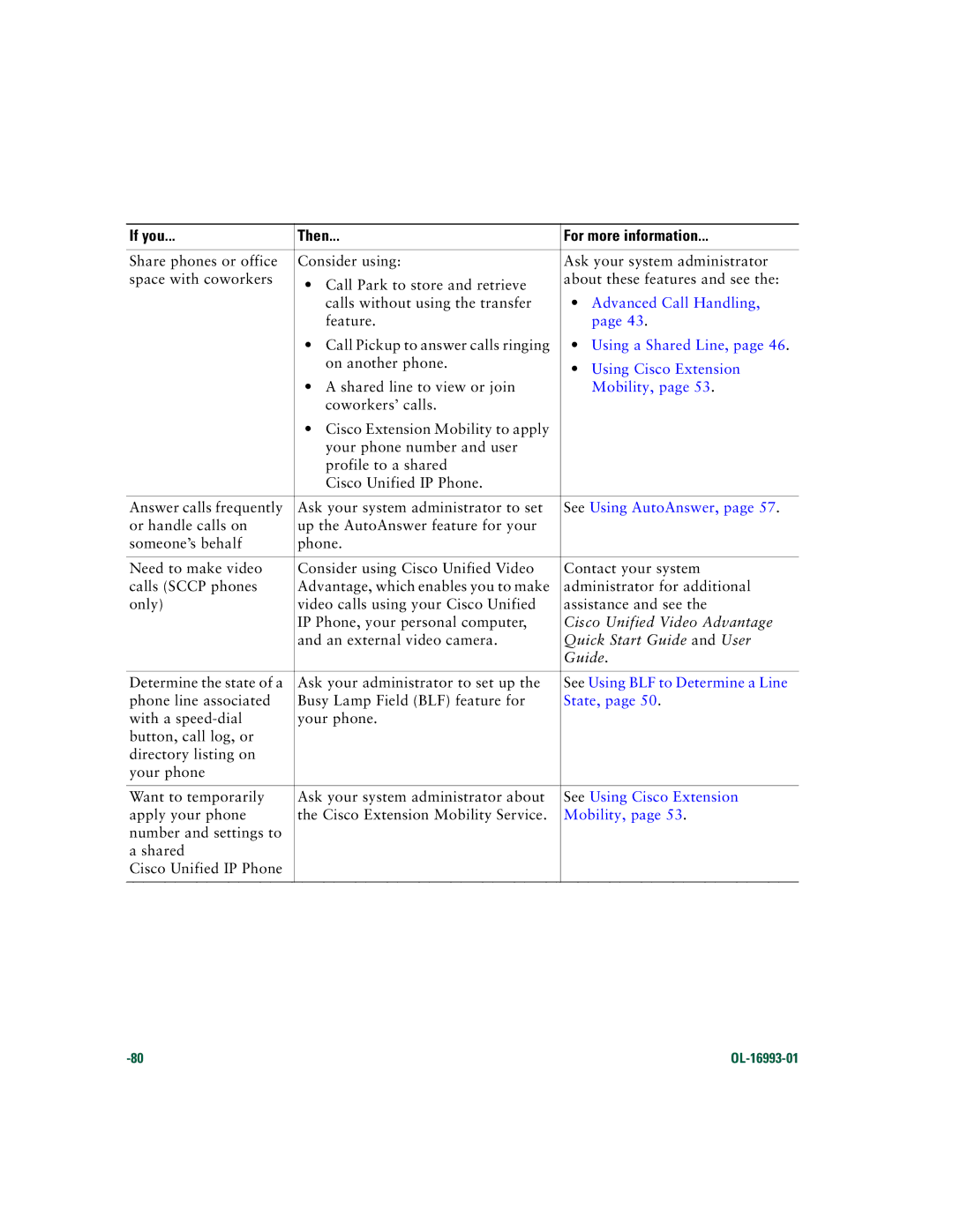 Cisco Systems 7970 Series manual Advanced Call Handling, See Using AutoAnswer, See Using BLF to Determine a Line, State 