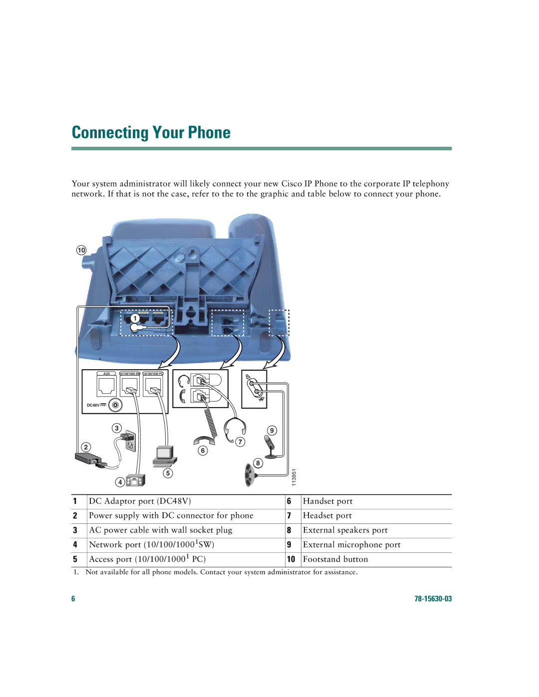 Cisco Systems 7970 warranty Connecting Your Phone 