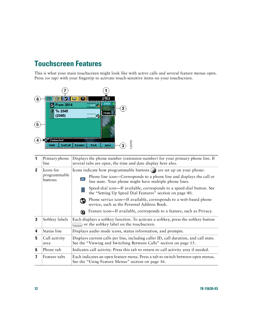 Cisco Systems 7970 warranty Touchscreen Features 