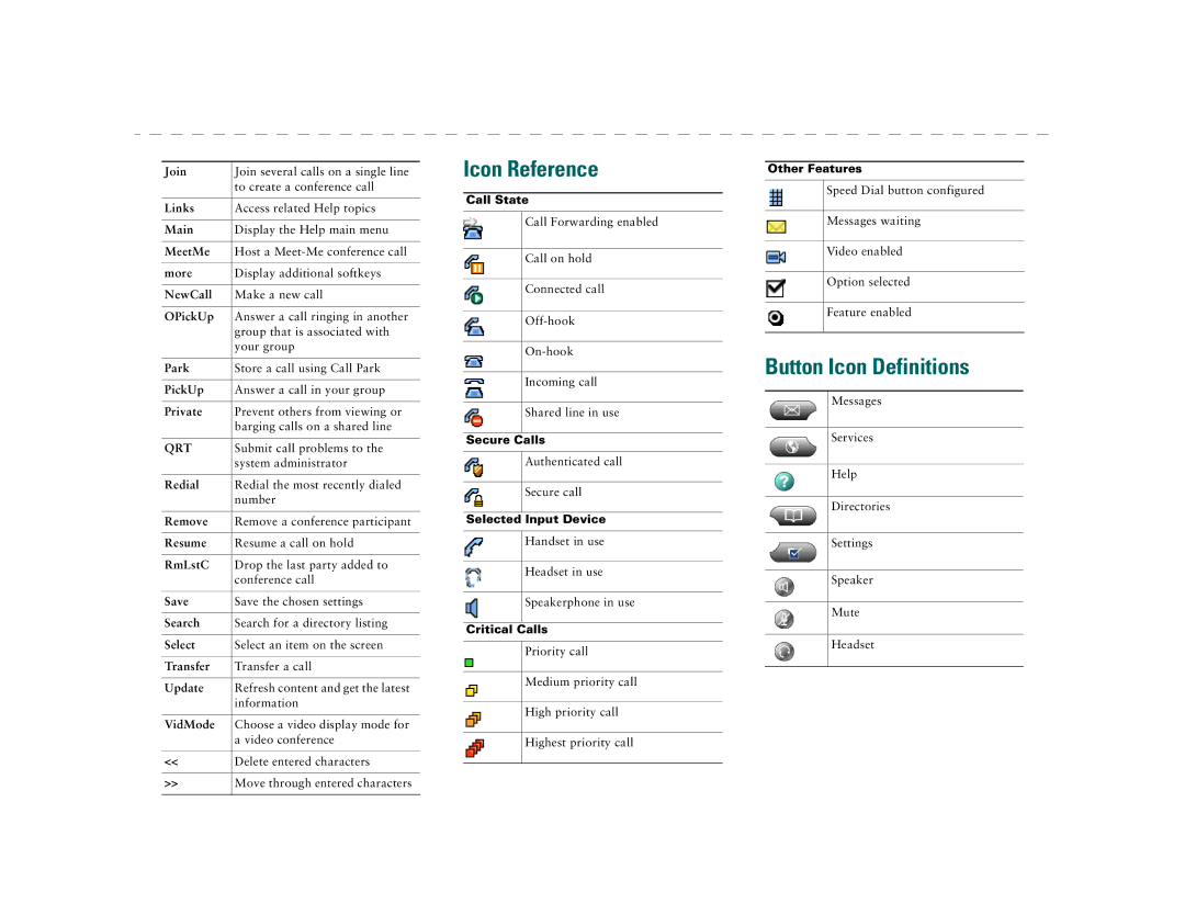 Cisco Systems 7970 warranty Button Icon Definitions 