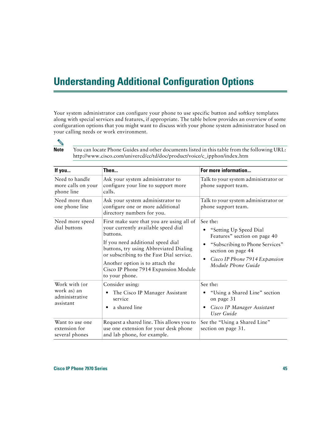 Cisco Systems 7970 warranty Understanding Additional Configuration Options, If you Then For more information 