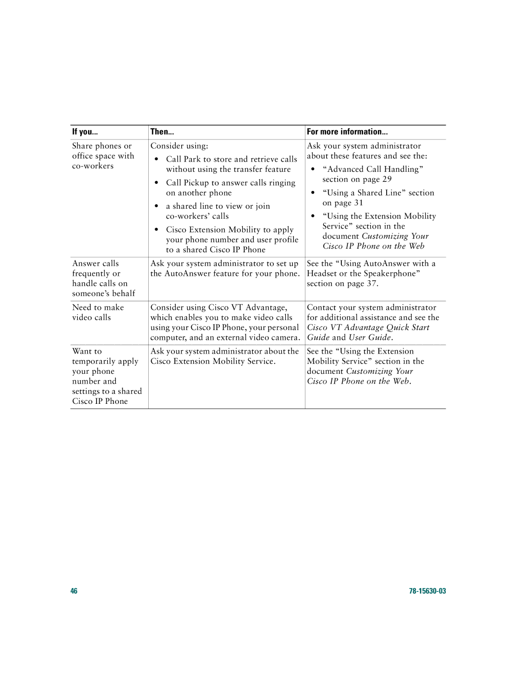 Cisco Systems 7970 warranty Document Customizing Your 