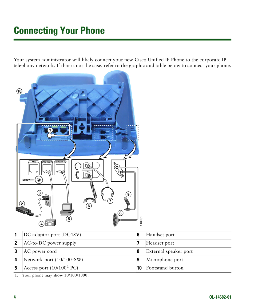 Cisco Systems 7970 manual Connecting Your Phone 