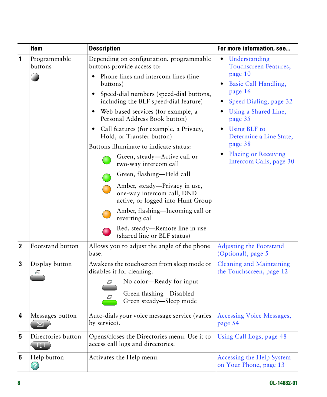 Cisco Systems 7970 manual Description 