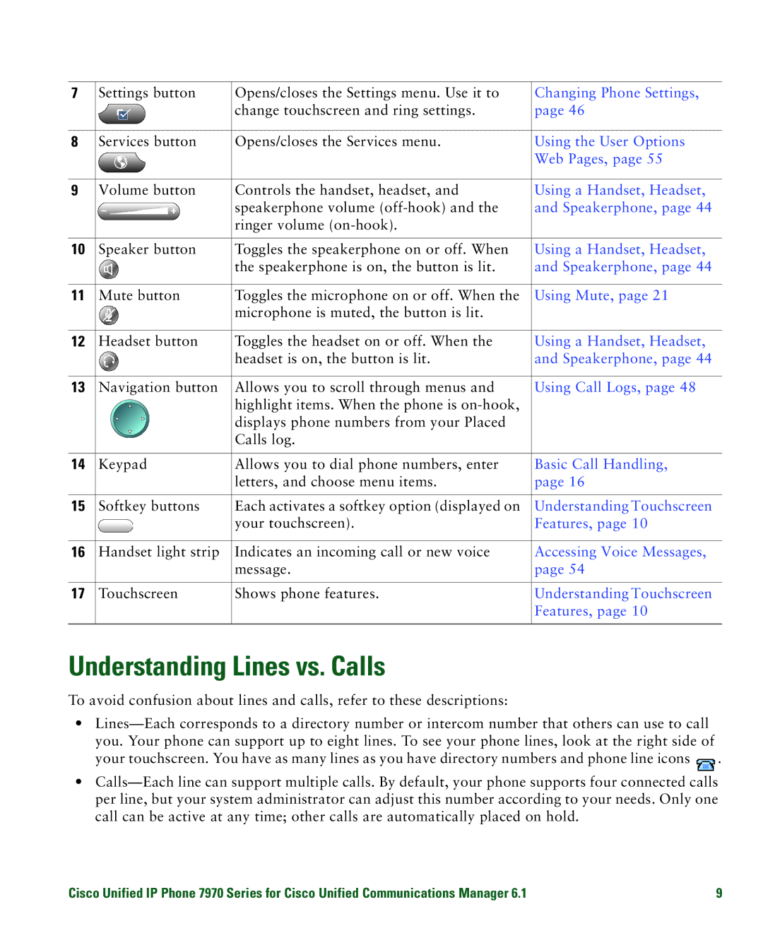 Cisco Systems 7970 manual Understanding Lines vs. Calls 