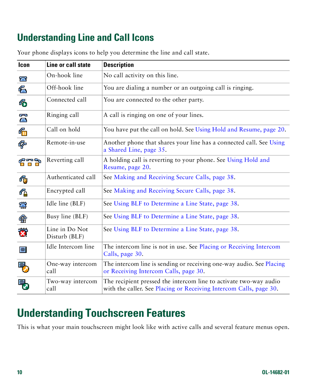 Cisco Systems 7970 manual Understanding Touchscreen Features, Understanding Line and Call Icons 