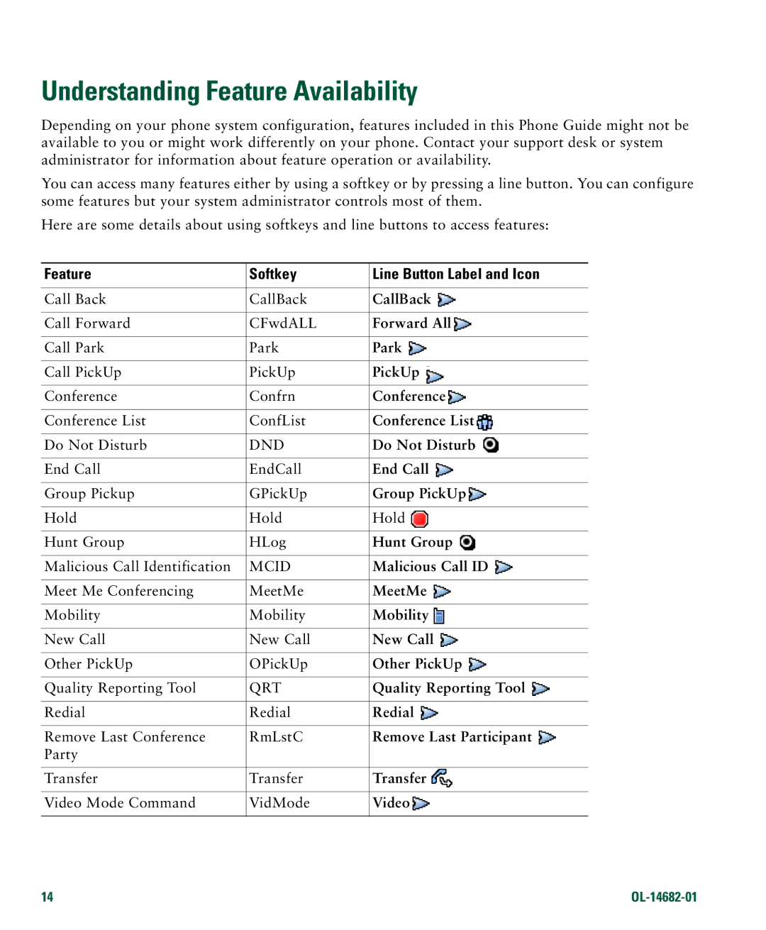 Cisco Systems 7970 manual Understanding Feature Availability, Feature Softkey 