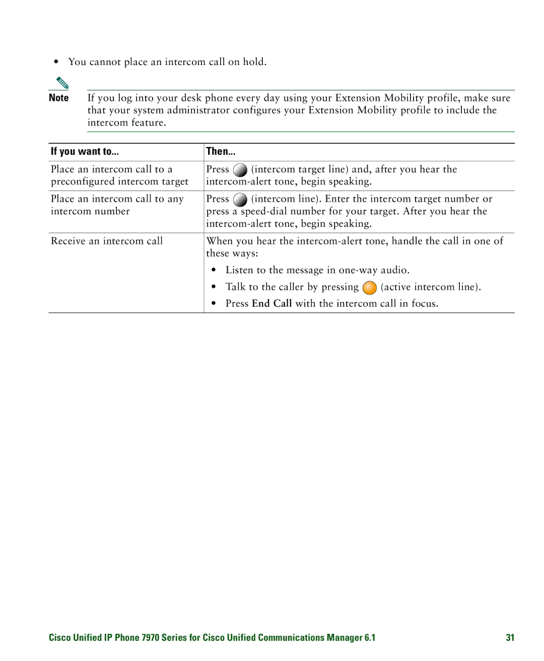 Cisco Systems 7970 manual You cannot place an intercom call on hold 