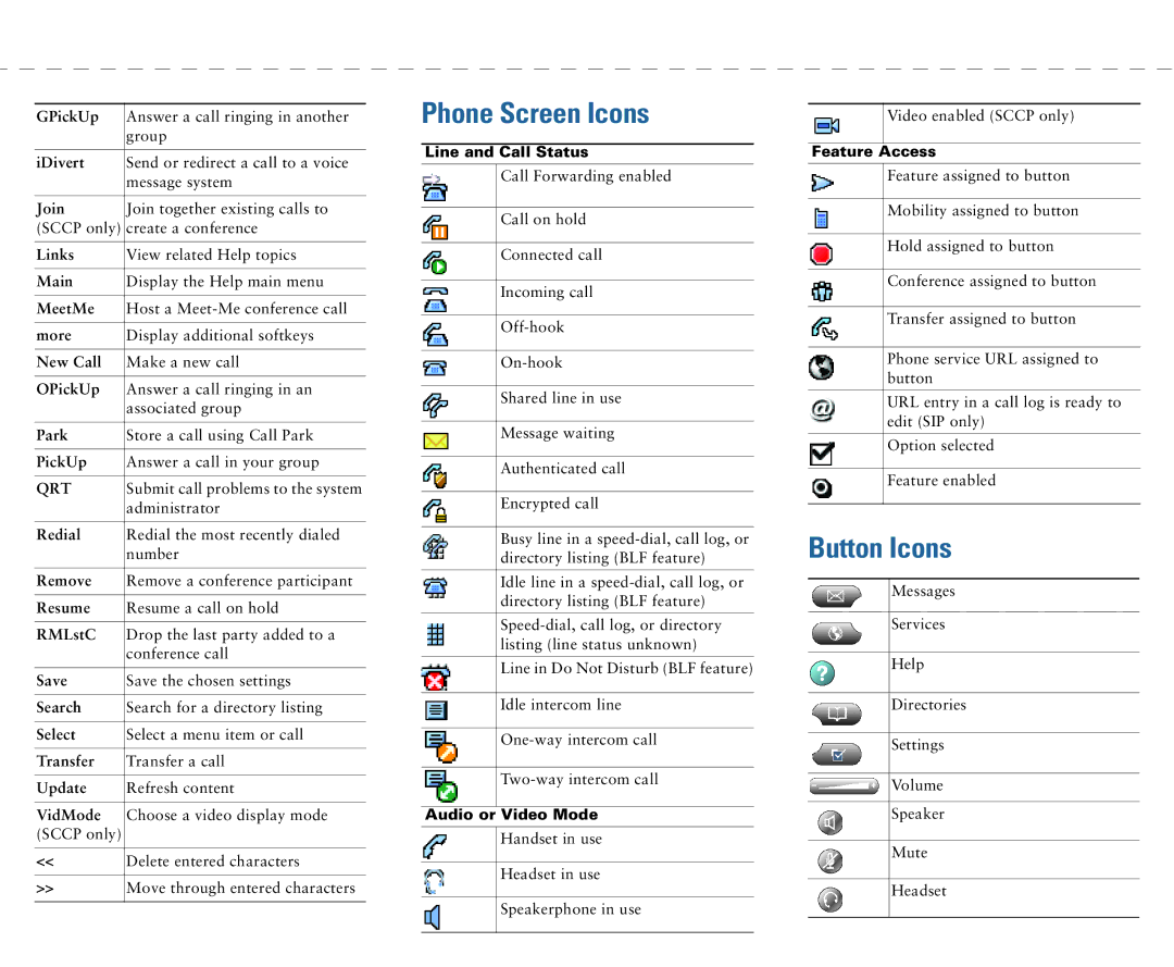 Cisco Systems 7970 manual Button Icons 