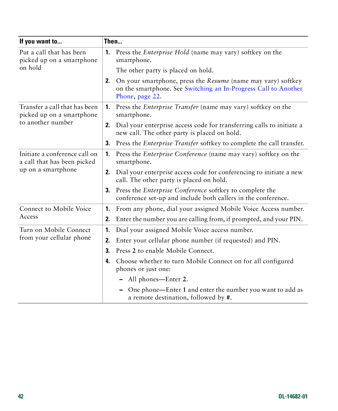 Cisco Systems 7970 manual Phone 