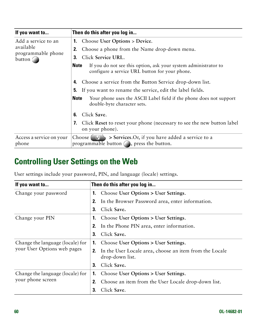 Cisco Systems 7970 manual Controlling User Settings on the Web, Click Service URL, Choose User Options User Settings 